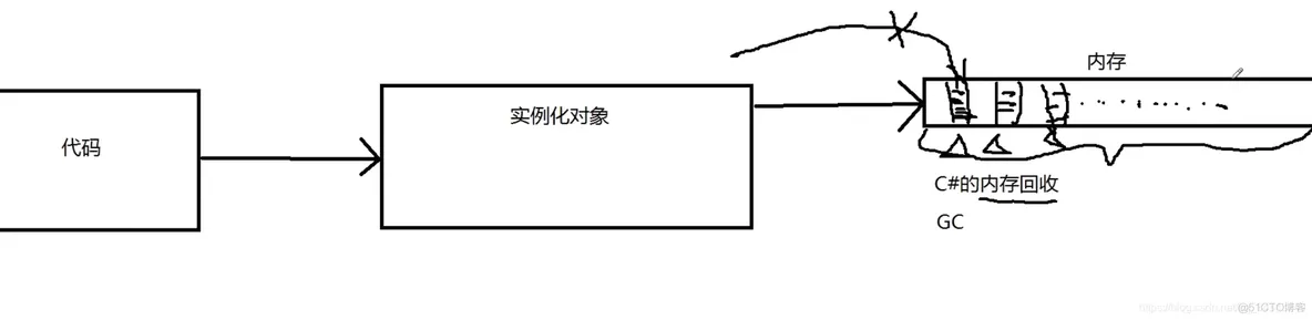 unity项目 架构图 unity程序基础框架_unity项目 架构图_04